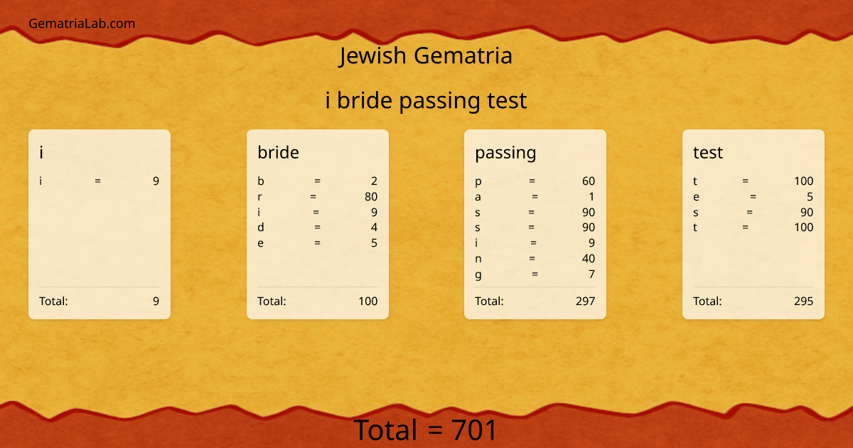 i bride passing test in jewish Gematria
